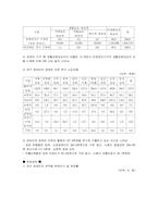 [사회문제론] 장애인노동권에 대한 문제점과 실태 및 현황 해결방안-4