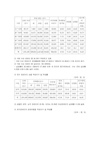 [사회문제론] 장애인노동권에 대한 문제점과 실태 및 현황 해결방안-5