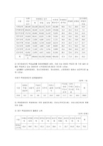 [사회문제론] 장애인노동권에 대한 문제점과 실태 및 현황 해결방안-6
