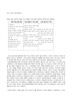 [사회문제론] 지체장애와 사회문제론-6