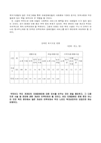 [사회문제론] 지체장애와 사회문제론-7