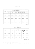 [사회문제론] 지체장애와 사회문제론-8