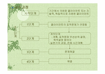 [사회복지실천] 과제중심모델-4