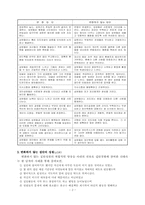 [집단실천론] 집단의 변화단계-3