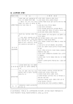 [사회문제론] 노인학대-4