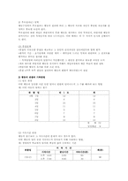 [사회복지] 행동수정모델-10