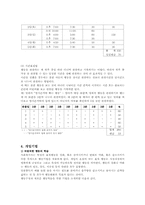 [사회복지] 행동수정모델-11