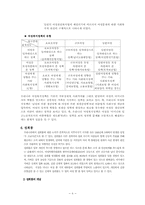 [사회문제론] 성차별 해결을 위한 사회복지적 차원의 전략-8