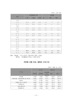 [사회문제론] 성차별 해결을 위한 사회복지적 차원의 전략-12
