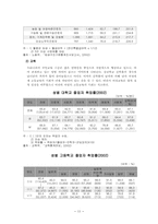 [사회문제론] 성차별 해결을 위한 사회복지적 차원의 전략-13