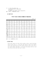[사회문제론] 성차별 해결을 위한 사회복지적 차원의 전략-14