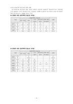 [사회문제] 도시문제 - 슬럼과 노숙자중심-8