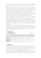 [사회문제] 도시문제 - 슬럼과 노숙자중심-14