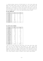 [사회문제] 도시문제 - 슬럼과 노숙자중심-18