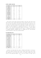 [사회문제] 도시문제 - 슬럼과 노숙자중심-19