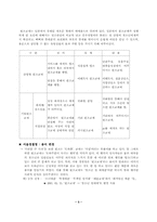 [사회문제] 원조교제 원인과 대처방안-3