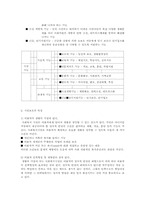 [사회문제론] 우리나라 시설보호사업의 현황과 개선방안-11