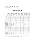 [사회문제론] 우리나라 시설보호사업의 현황과 개선방안-13