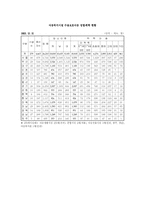 [사회문제론] 우리나라 시설보호사업의 현황과 개선방안-14