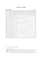 [사회문제론] 우리나라 시설보호사업의 현황과 개선방안-15