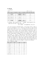 [사회문제론] 이혼여성의 문제점과 사회복지 서비스-4