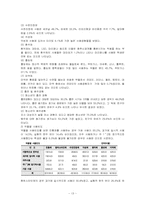 [아동청소년복지] 청소년과 약물남용-13