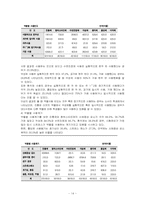 [아동청소년복지] 청소년과 약물남용-14
