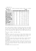 [아동청소년복지] 청소년과 약물남용-15