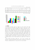 [아동청소년복지론] 학교중퇴청소년 원인과 대책-6