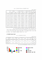 [아동청소년복지론] 학교중퇴청소년 원인과 대책-16