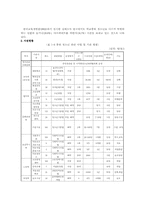 [아동청소년복지론] 학교중퇴청소년 원인과 대책-17