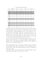 [정신간호] 지역사회정신보건-8
