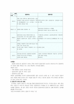 [아동복지] 입양의 문제점 및 활성화 방안-10