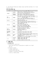 [아동청소년복지] 가출청소년의 현 실태와 문제점 및 대안-4