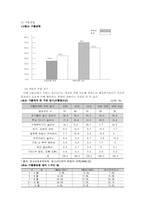 [아동청소년복지] 가출청소년의 현 실태와 문제점 및 대안-9