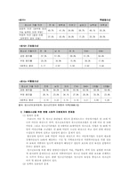 [아동청소년복지] 가출청소년의 현 실태와 문제점 및 대안-12
