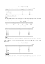 [여성복지] 여성과 공공부조-6