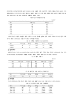 [여성복지] 여성과 공공부조-7