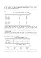 [여성복지] 여성과 공공부조-13