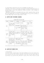 [여성복지] 윤락여성의 사회복귀를 위한 실태와 지원방안-3