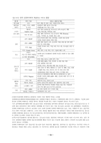 [여성복지] 윤락여성의 사회복귀를 위한 실태와 지원방안-13