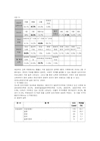 [여성복지론] 저소득 편모여성-3