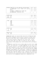 [여성복지론] 저소득 편모여성-4