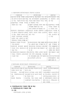[청소년복지] 가정위탁보호사업-6