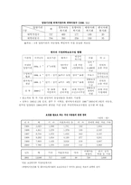 [청소년복지] 가정위탁보호사업-10