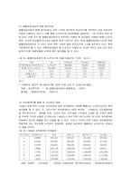 [가족복지] 빈곤문제과 해결방안-10
