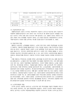 [가족복지] 빈곤문제과 해결방안-13