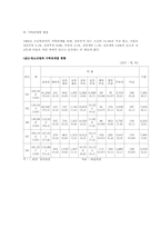 [사회문제론] 청소년비행-4