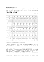 [사회문제론] 청소년비행-6