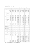 [사회문제론] 청소년비행-8